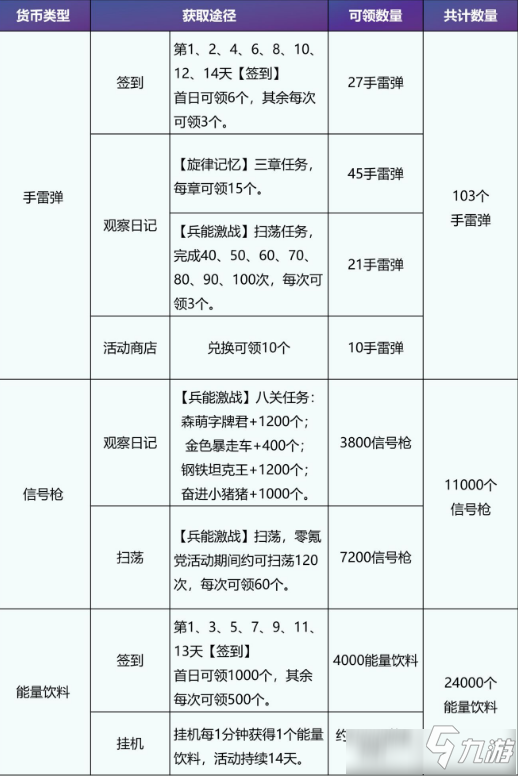 《高能手辦團(tuán)》閃耀旋律商店換什么好