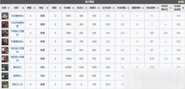 明日方舟突袭MNEX8突袭古老对决低配四星攻略