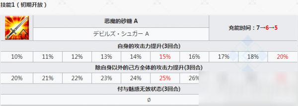 FGO國(guó)服宇宙凜靈基再臨材料一覽