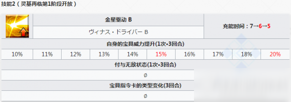 FGO國(guó)服宇宙凜靈基再臨材料一覽