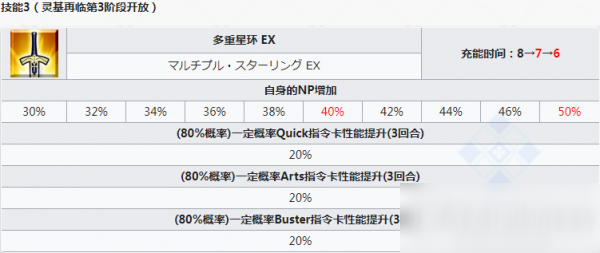 FGO國(guó)服宇宙凜靈基再臨材料一覽