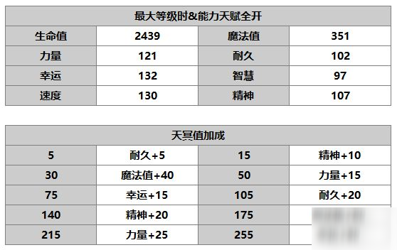 另一个伊甸塞伊拉斯怎么样 塞伊拉斯技能介绍