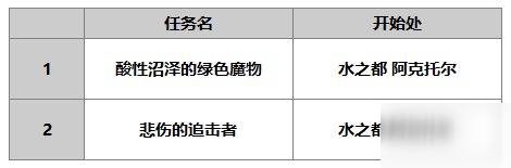 另一个伊甸塞伊拉斯怎么样 塞伊拉斯技能介绍