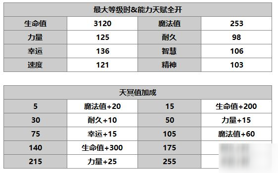 另一個(gè)伊甸艾米怎么樣 艾米技能介紹