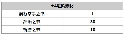 另一個伊甸艾米怎么樣 艾米技能介紹