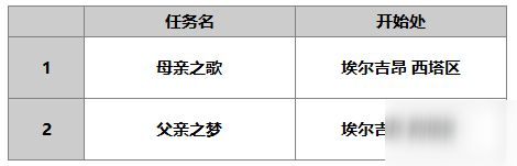 另一個伊甸艾米怎么樣 艾米技能介紹