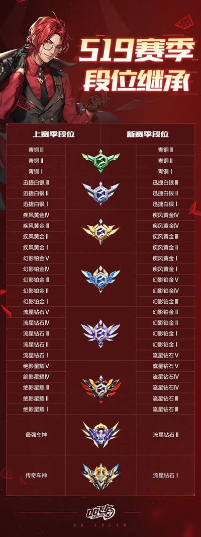 qq飞车手游s19赛季什么时候开始？开启时间介绍