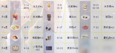 《恋与制作人》李泽言ER·猎行之时进化材料一览