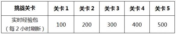 王者榮耀裴擒虎李小龍皮膚獲得方法攻略