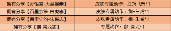 王者荣耀10月27日更新了什么？五周年庆活动正式上线