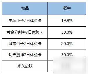 王者荣耀5周年1元礼盒有多少几率获得永久皮肤？礼盒及优惠卡奖励概率一览