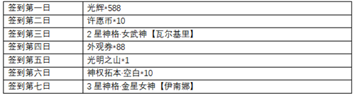 《解神者》開(kāi)服福利活動(dòng)來(lái)襲 這些獎(jiǎng)勵(lì)不要錯(cuò)過(guò)！