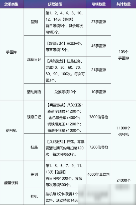 《高能手辦團(tuán)》閃耀旋律商店兌換攻略