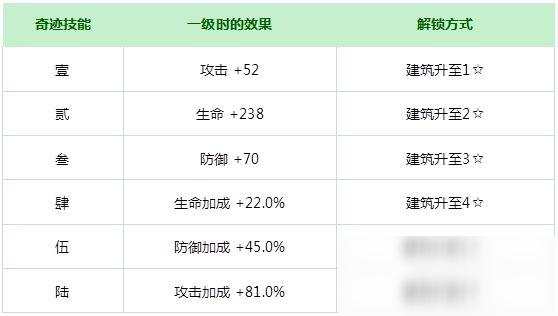 《解神者：X2》神力提升途徑一覽