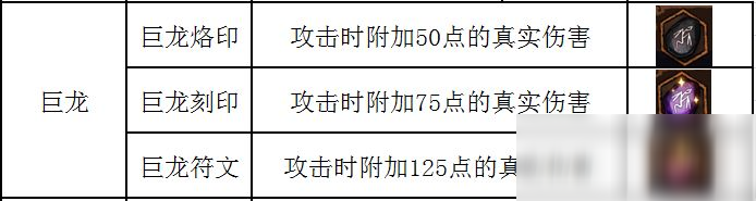 《不一样传说》符文使用方法介绍