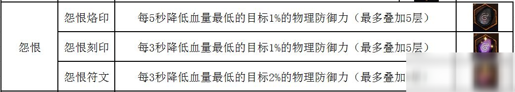 《不一样传说》符文使用方法介绍