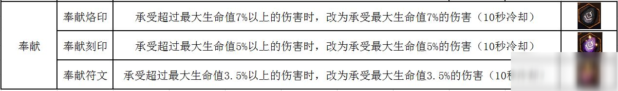 《不一樣傳說(shuō)》符文使用方法介紹