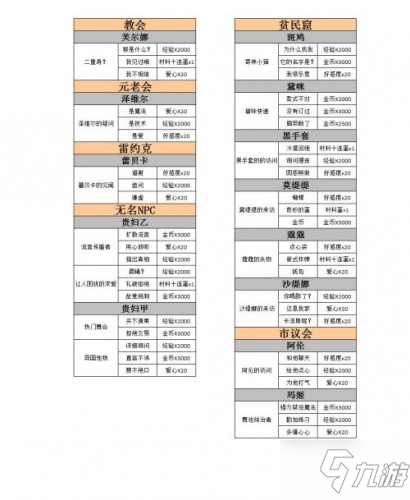 螺旋圆舞曲家族事务攻略 家族事务怎么回答