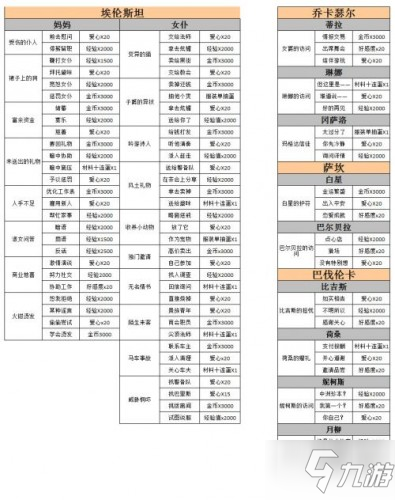 螺旋圆舞曲家族事务攻略 家族事务怎么回答