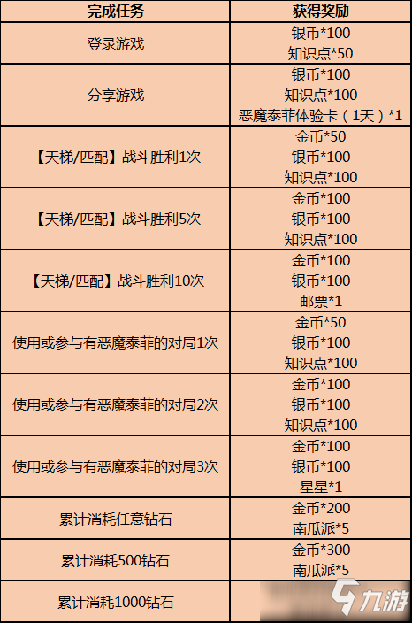 《猫和老鼠》手游2020万圣节活动大全