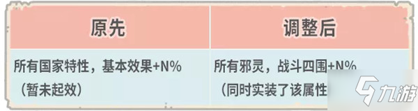 最強蝸牛10月30日更新匯總 希域國家特性小宇宙