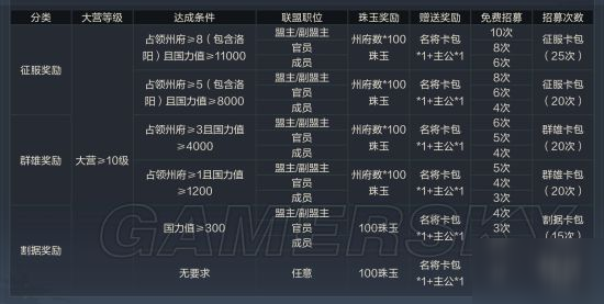 鸿图之下赛季结算规则介绍