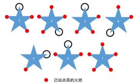 原神可莉卡bug刷松茸攻略 卡位地點及流程詳解