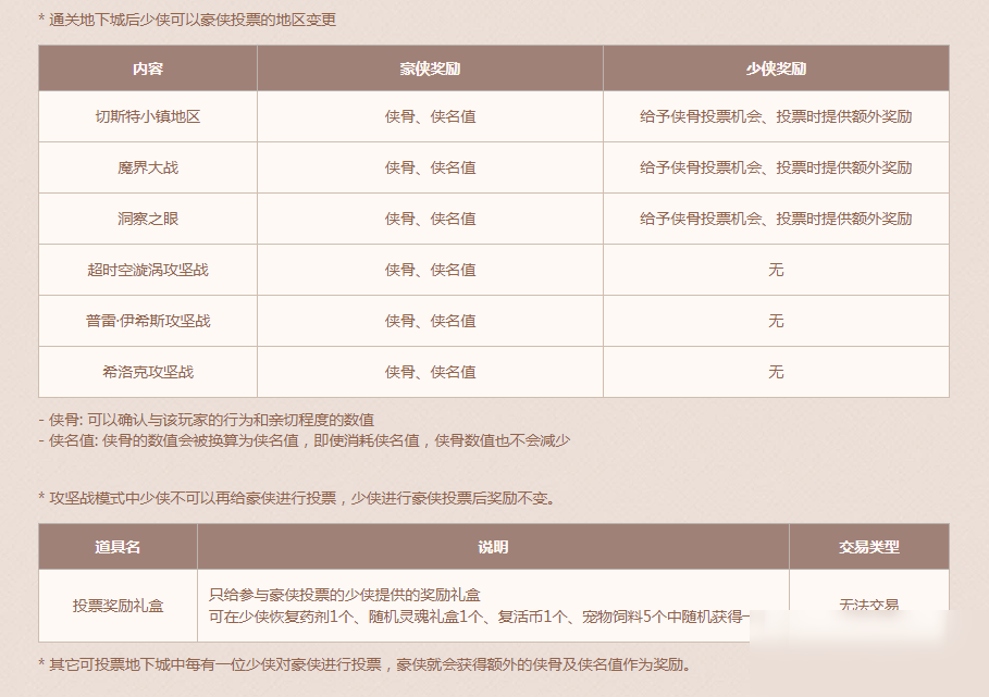 《DNF》侠客行第二赛季活动