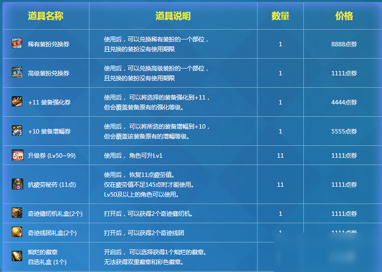 《DNF》阿拉德購物狂歡節(jié)活動