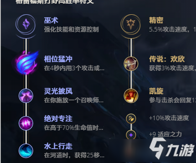 LOL10.21法外狂徒 格雷福斯攻略