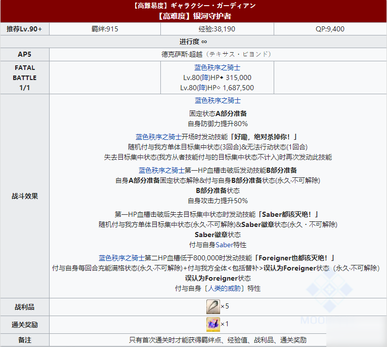 fgo星戰(zhàn)二期高難本銀河守護(hù)者配置