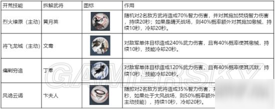 鴻圖之下勢力值提升沖榜攻略 怎么快速提升勢力值