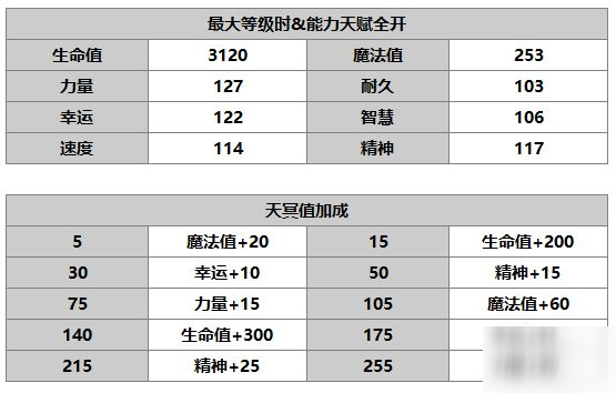 另一个伊甸铃丽怎么样 铃丽技能介绍
