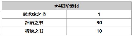另一个伊甸铃丽怎么样 铃丽技能介绍