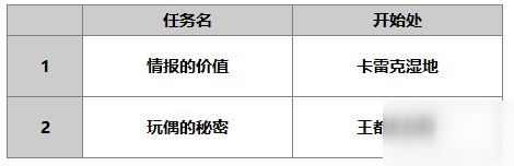 另一个伊甸铃丽怎么样 铃丽技能介绍