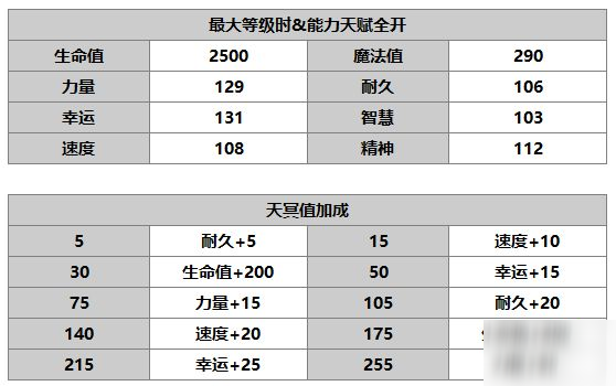 另一個(gè)伊甸梅怎么樣 梅技能介紹