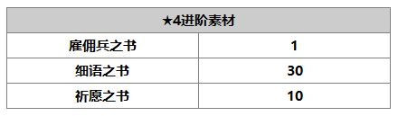 另一個(gè)伊甸梅怎么樣 梅技能介紹