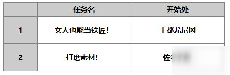 另一個伊甸梅怎么樣 梅技能介紹