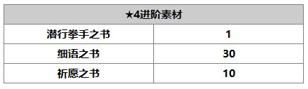另一个伊甸路弗斯怎么样 路弗斯技能介绍