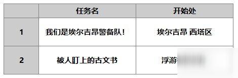 另一个伊甸路弗斯怎么样 路弗斯技能介绍