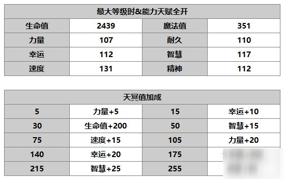 另一個(gè)伊甸希爾怎么樣 希爾技能介紹