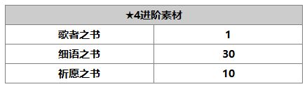 另一個(gè)伊甸希爾怎么樣 希爾技能介紹