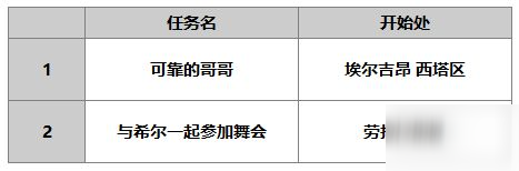 另一個伊甸希爾怎么樣 希爾技能介紹