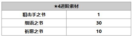 另一个伊甸洛贝拉怎么样 洛贝拉技能介绍