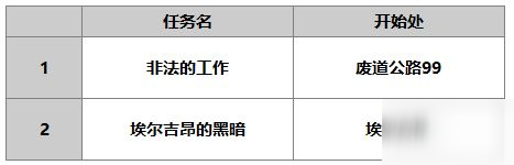 另一个伊甸洛贝拉怎么样 洛贝拉技能介绍