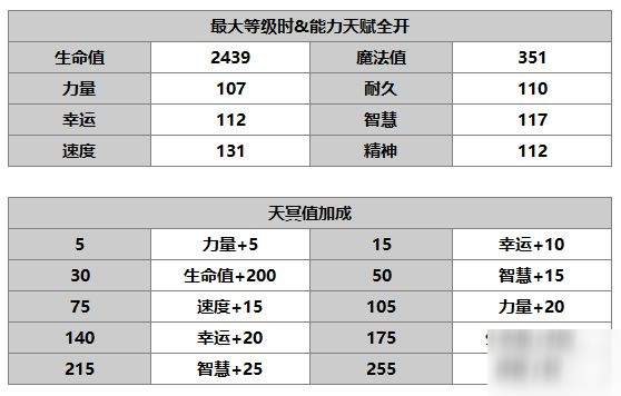 另一个伊甸帕莉莎怎么样 帕莉莎技能介绍