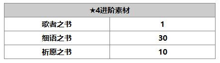 另一个伊甸帕莉莎怎么样 帕莉莎技能介绍