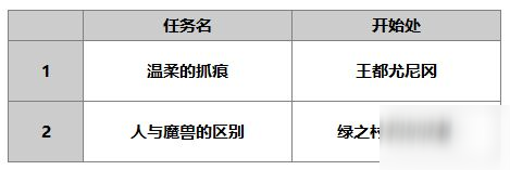 另一個(gè)伊甸達(dá)爾尼斯怎么樣 達(dá)爾尼斯技能介紹