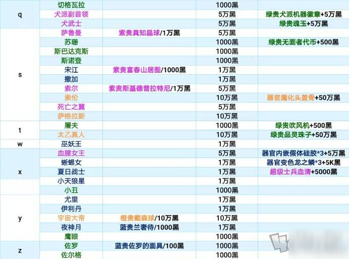 最強(qiáng)蝸牛特工攻略表 最新特工大全匯總2020