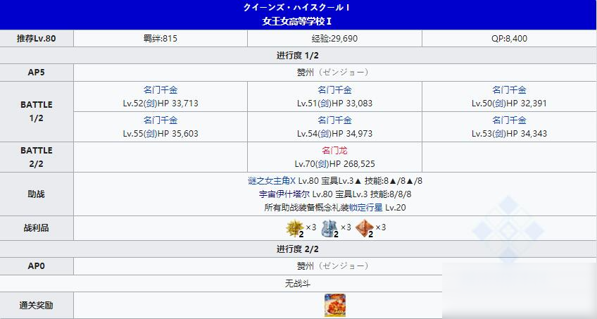 《FGO》星戰(zhàn)二期國(guó)服女王女高等學(xué)校關(guān)卡配置